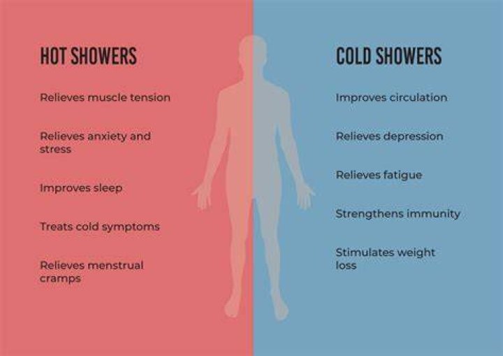 Are lukewarm showers better?