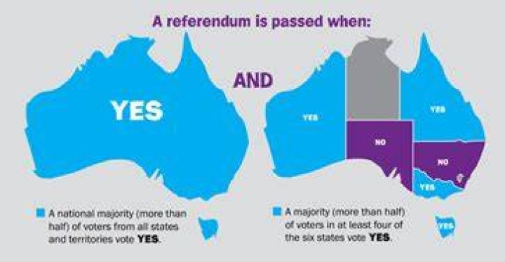 Are referendums compulsory in australia?