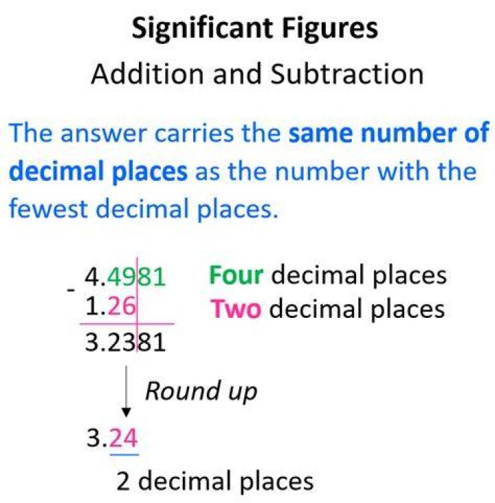 Does significant figures include decimals?