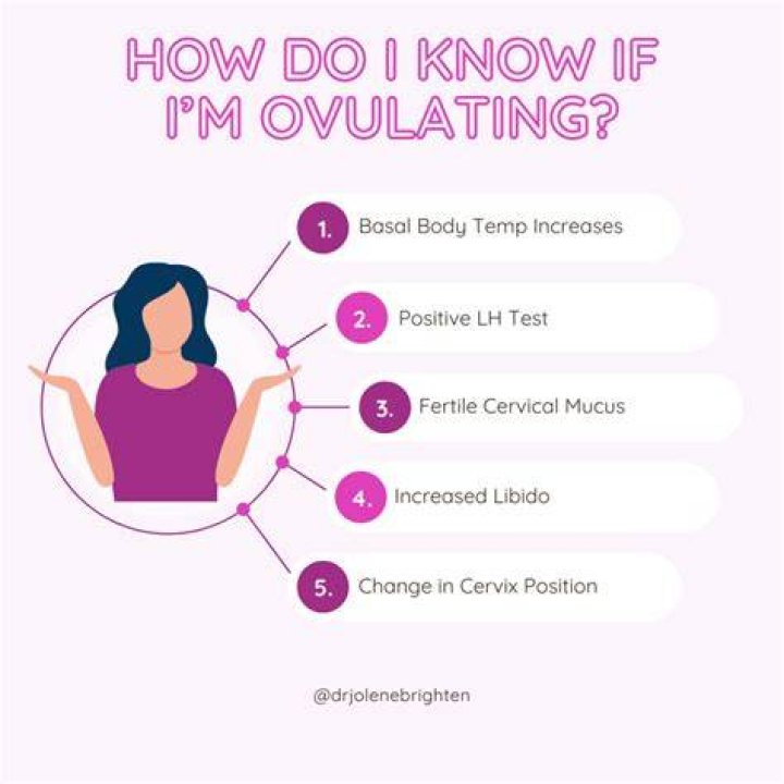 During ovulation body aches?