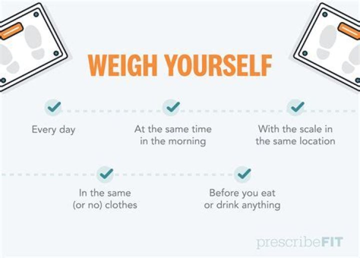 Should i weigh myself every day?