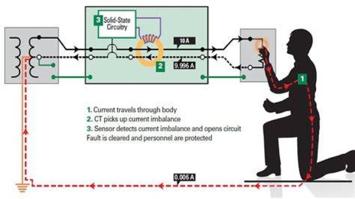 Should outside lights be rcd protected?
