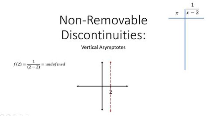 What are non removable discontinuities?