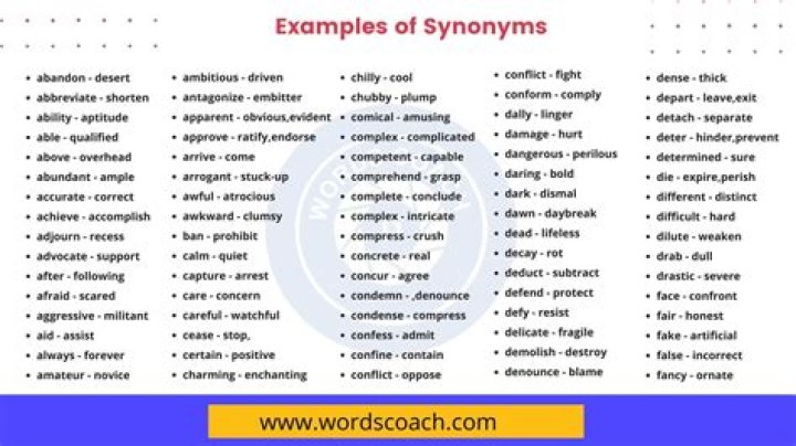 Whats a synonym for properly?