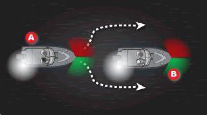 When encountering a powerboat in darkness?