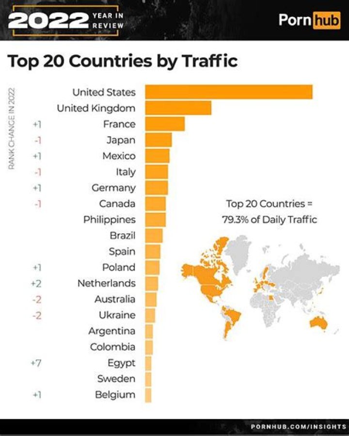 Which country made best mobile?