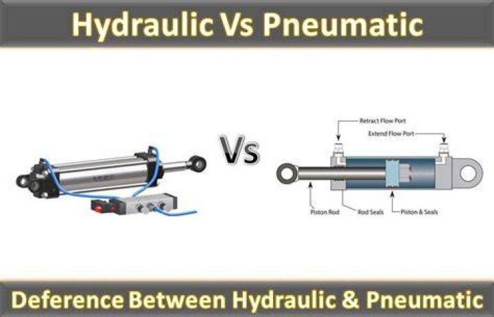 Why hydraulics is preferred over pneumatics?